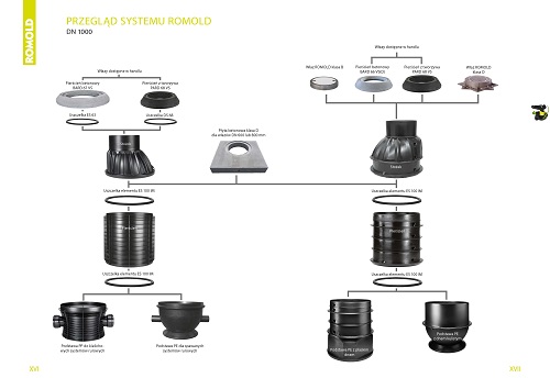ROMOLD_Chamber_System_DN_1000_PL