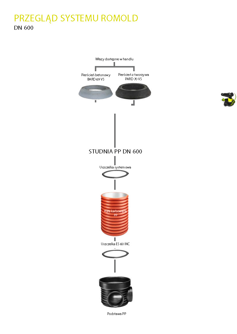 ROMOLD_Chamber_System_DN_600_PL