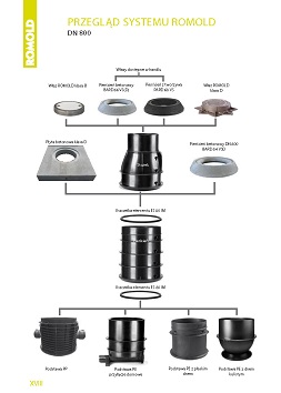 ROMOLD_Chamber_System_DN_800_PL