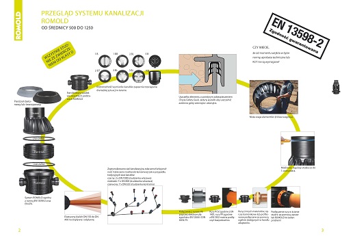 ROMOLD_Discharge-system_PL