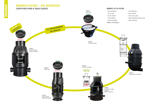 ROMOLD_Filter-system_EN