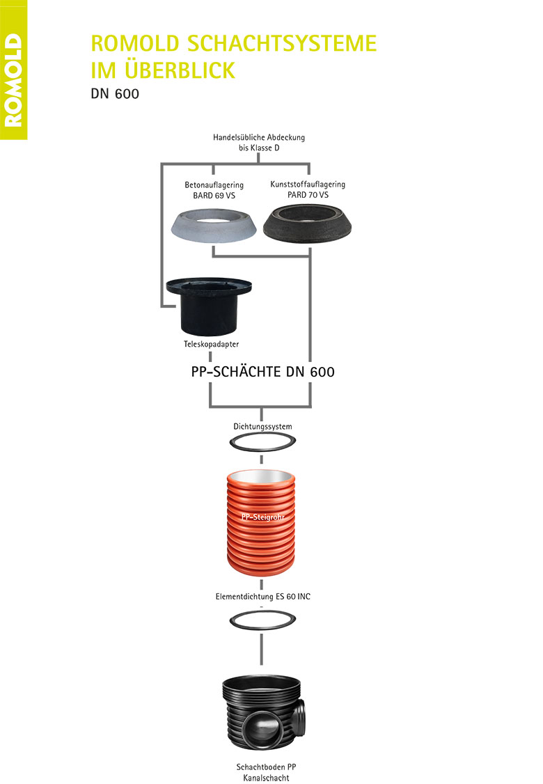 ROMOLD_Produkte_Kreislauf_Überblick_2019.indd