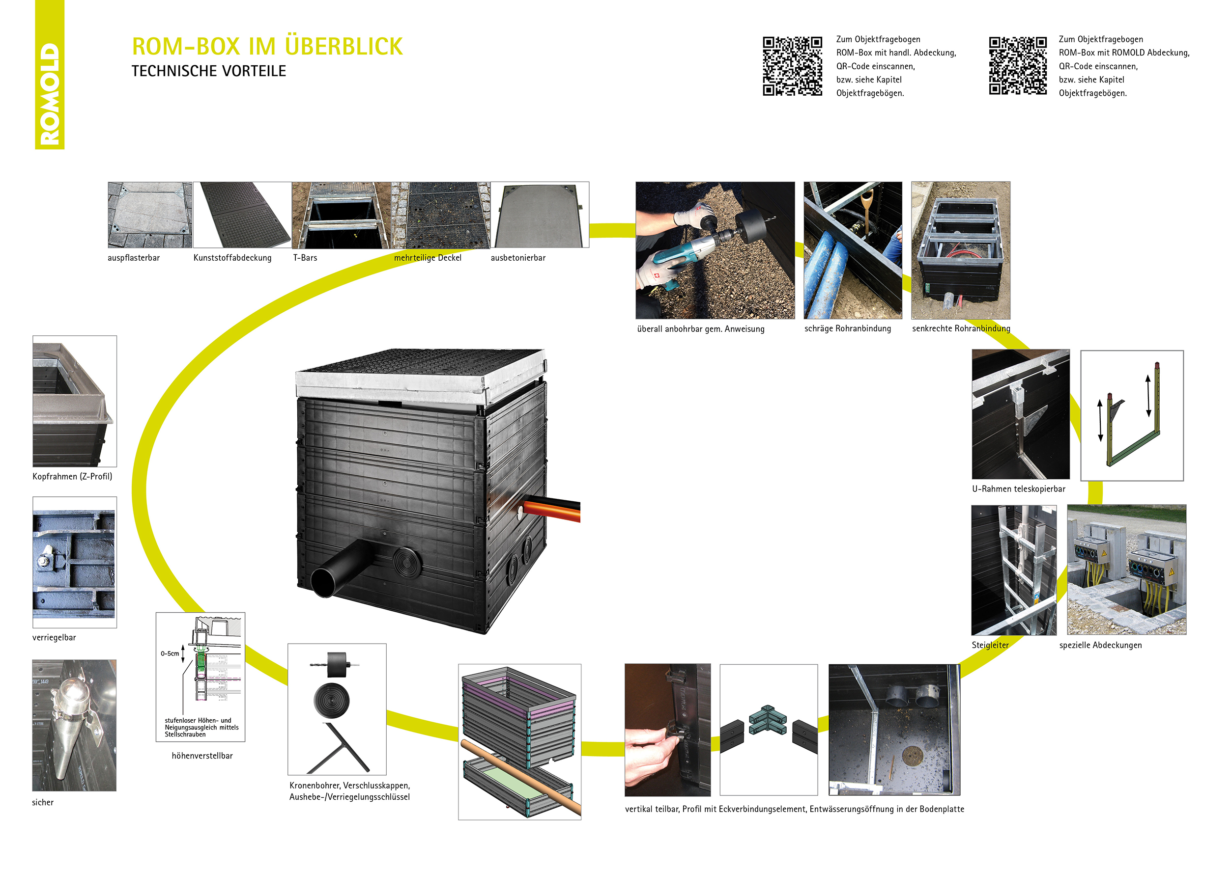 ROMOLD_Ueberblick_ROM-Box
