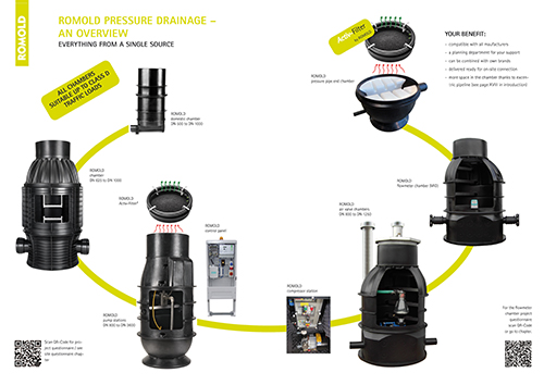 ROMOLD_preassure_drainage_EN