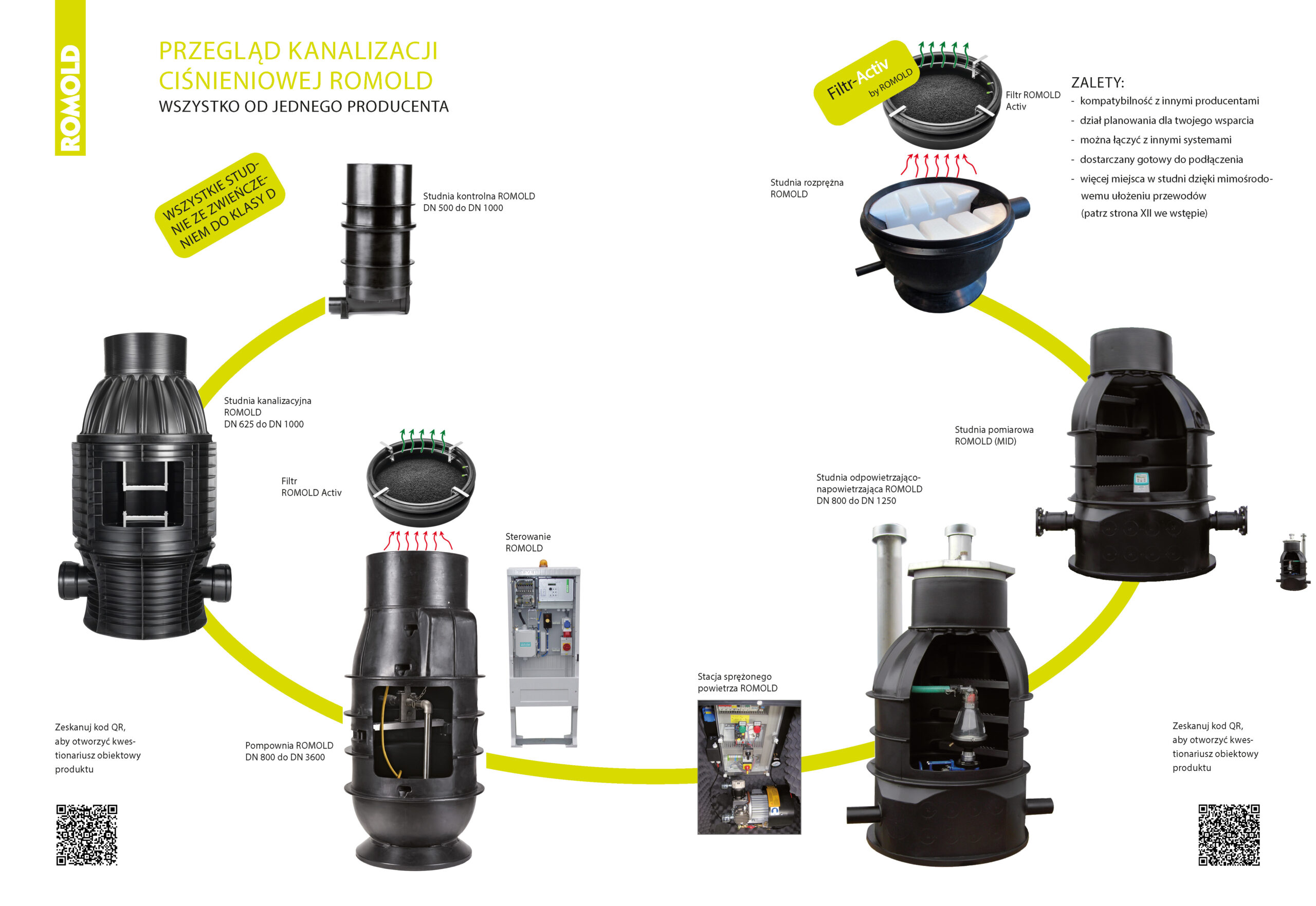 ROMOLD_preassure_drainage_PL