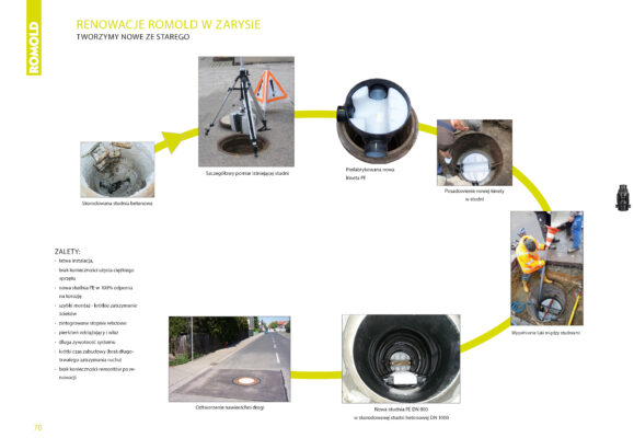 ROMOLD_renovation_PL