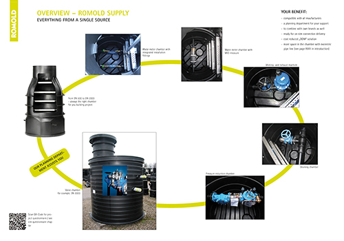 ROMOLD_supply-system_EN