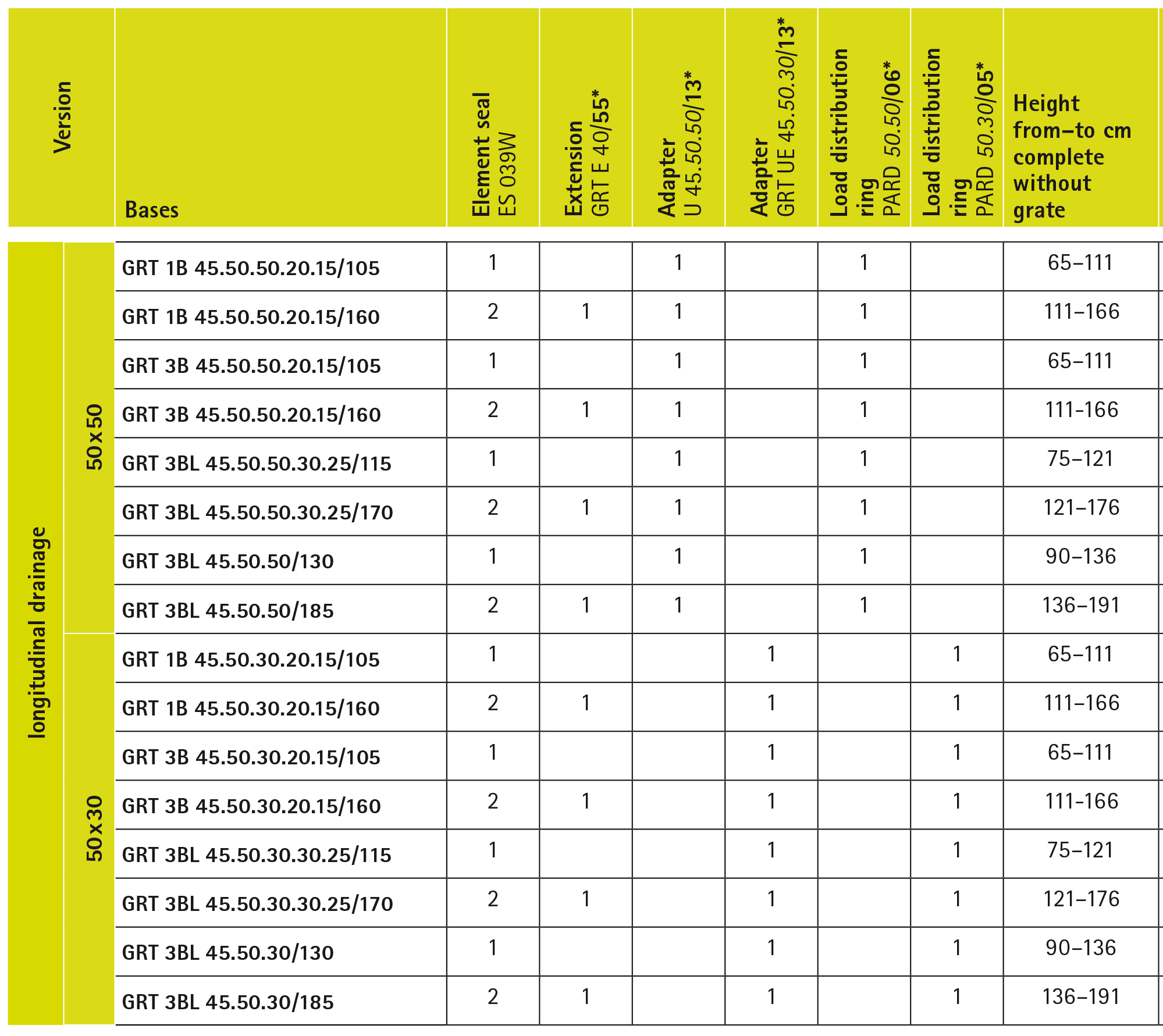 Table_Longitudinal_Drainage