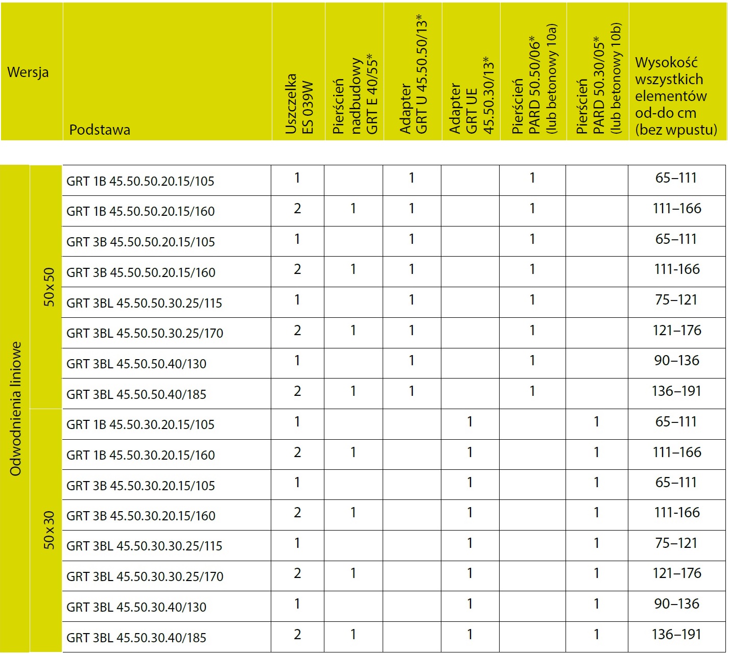 Table_Longitudinal_Drainage_PL