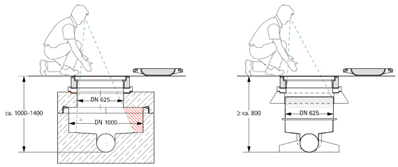 2017-Katalog – Vergleich DN1000_DN625
