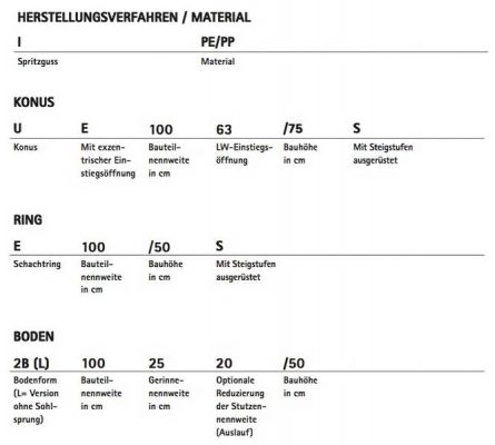 Artikelbezeichnungen_Romold