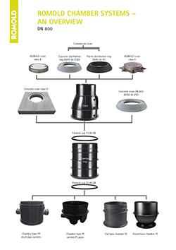 ROMOLD_Chamber_System_DN_800_EN
