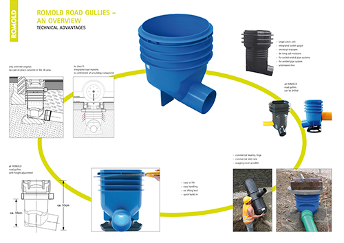 ROMOLD_Drainage-system_EN