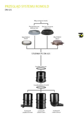ROMOLD_Overview_DN625_PL