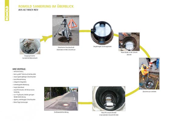 ROMOLD_Sanierung_Ueberblick