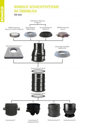 ROMOLD_Produkte_Kreislauf_Überblick_2019.indd