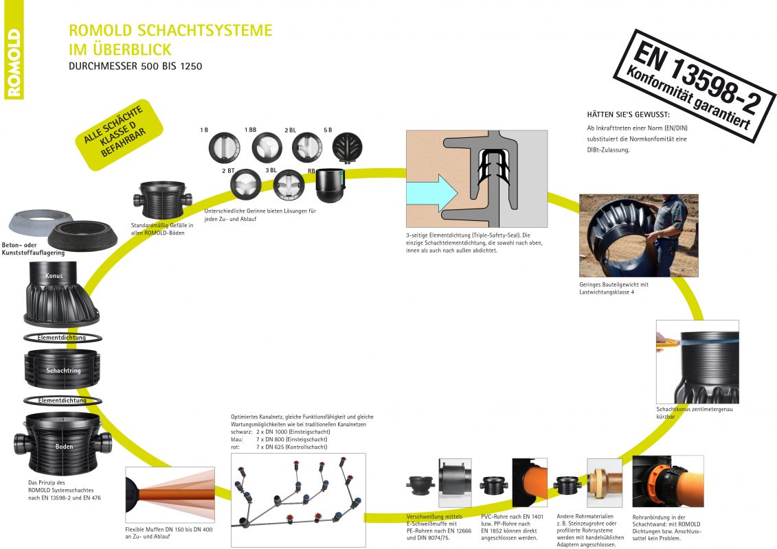ROMOLD_Produkte_Kreislauf_Überblick_2019.indd