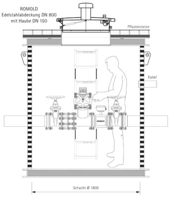 Sonderschacht_DN1800_DE